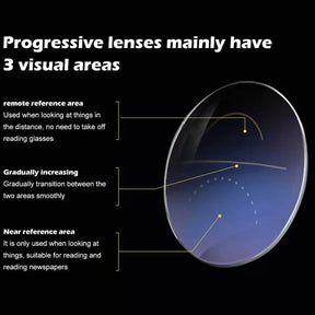 Óculos Inteligente Multifocal Progressivo LumiOptic